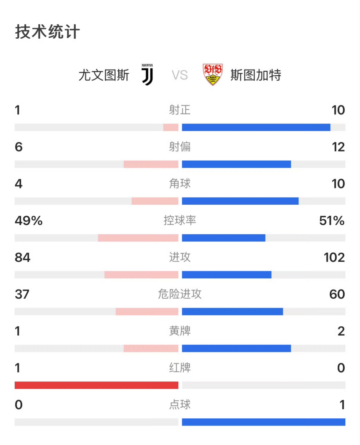 尤文图斯防守不利，输球波及积分的简单介绍