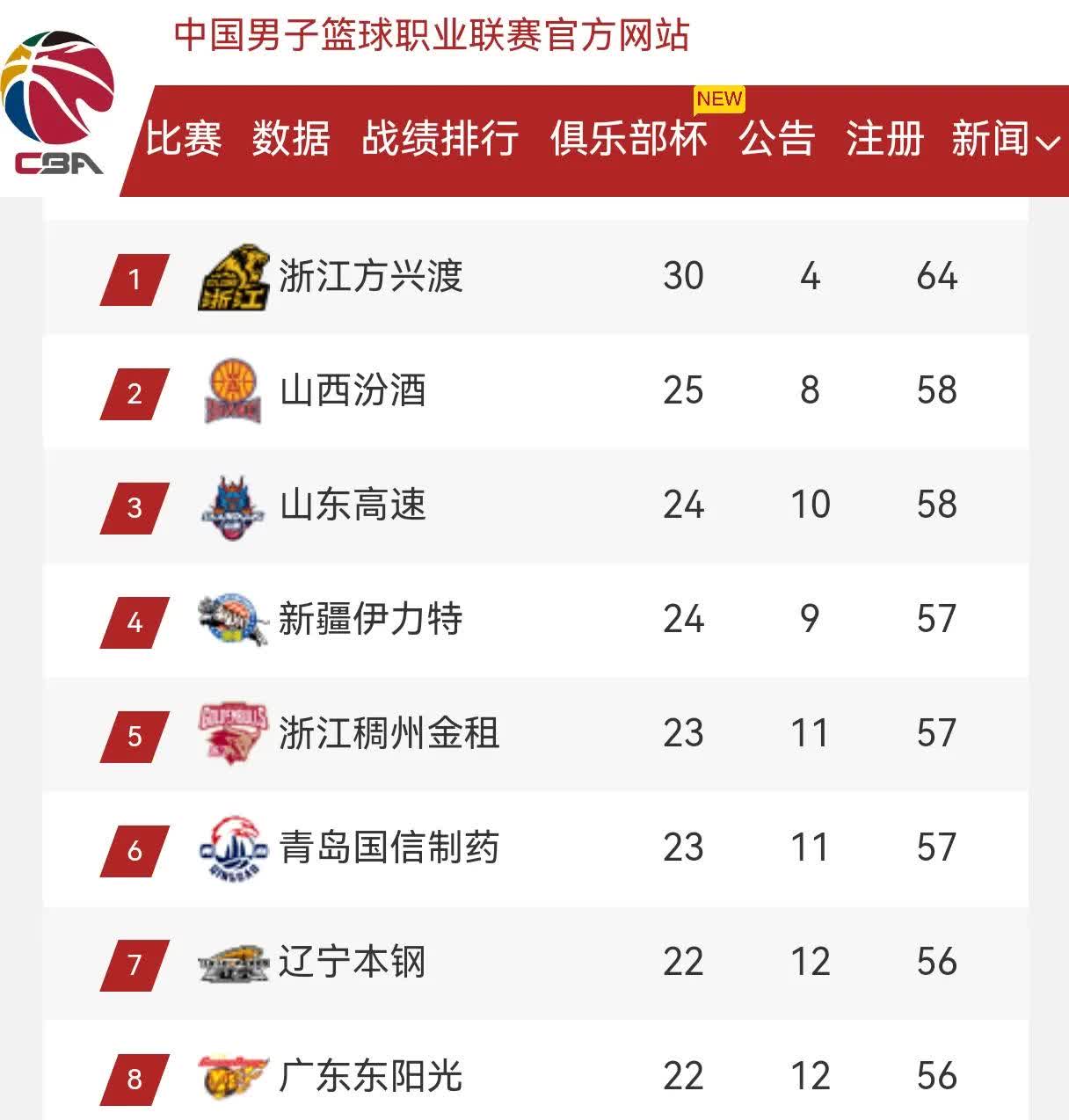 中国篮球联赛强强对决，谁将笑到最后？的简单介绍