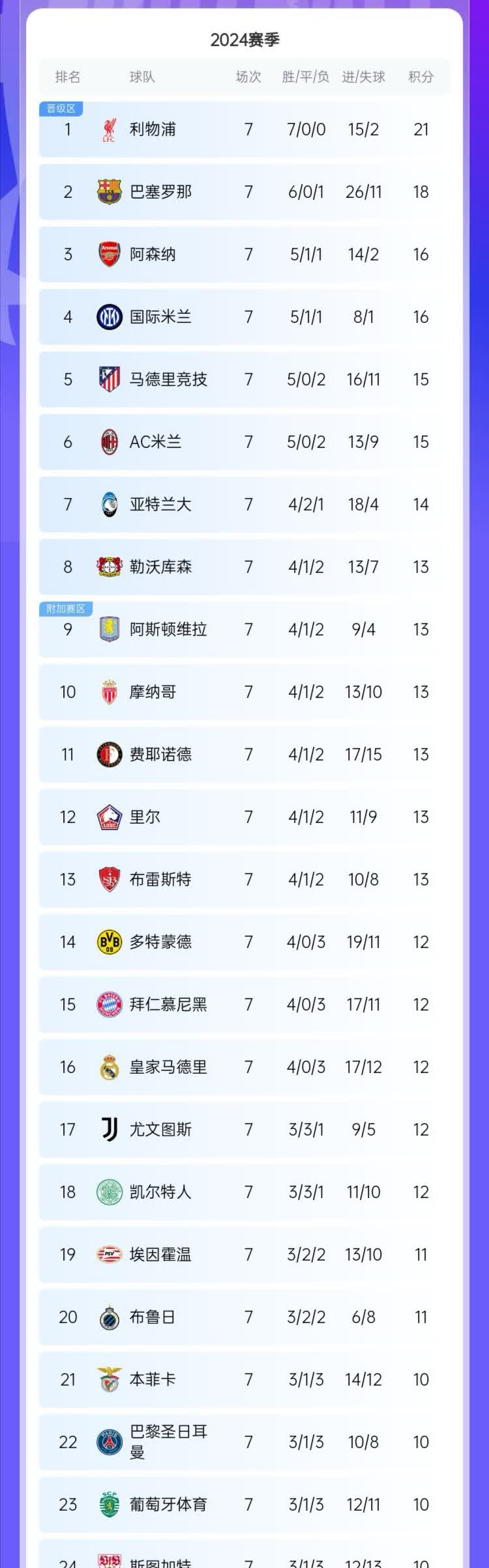 爱游戏官方登录入口-意甲积分榜高居不下，或冲击领军席位的简单介绍