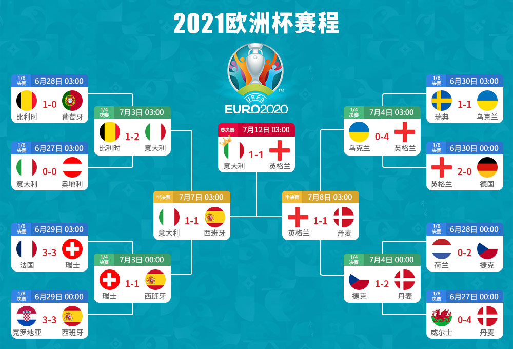 爱游戏官网网页版入口-欧洲杯预选赛比分悬殊巴西连胜提前出线的简单介绍