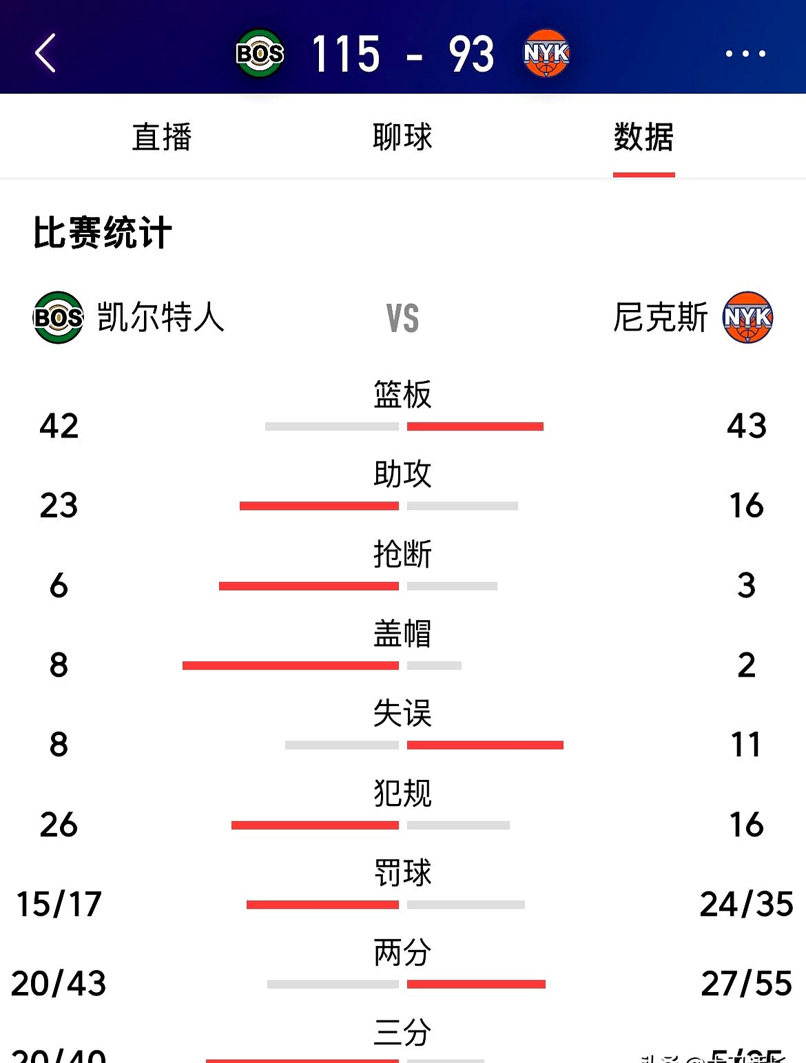 里尔主场击败尼斯,取得三分 里尔主场击败尼斯,取得三分