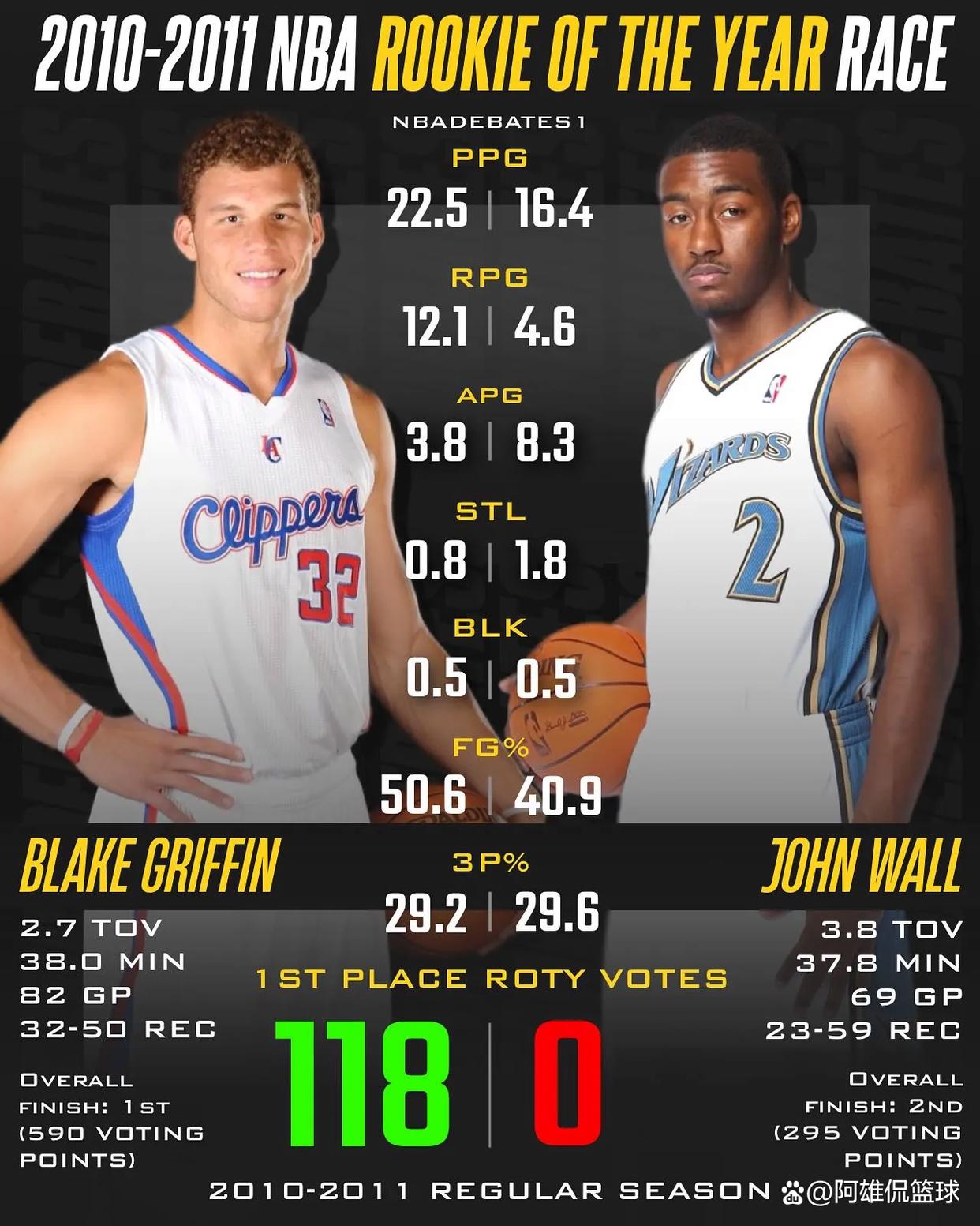 关于新秀球员冲击历史纪录,贡献出色表现耀眼的信息 关于新秀球员冲击历史纪录,贡献出色表现耀眼的信息